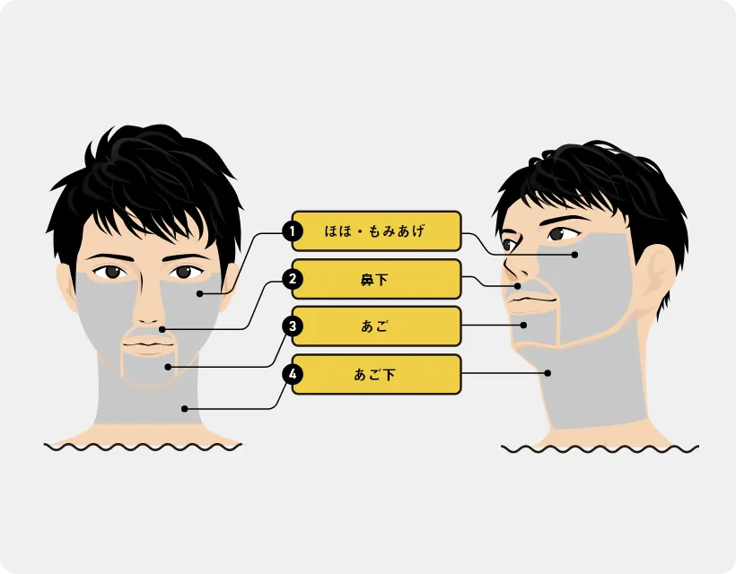 メンズリゼヒゲ全体脱毛セット